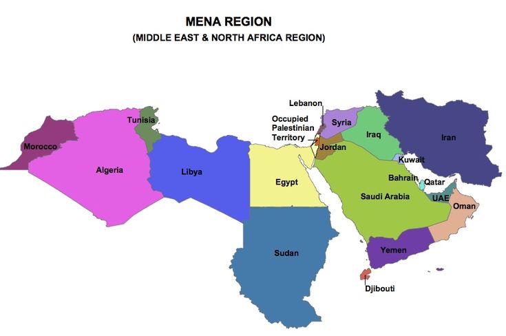 MENA Economies